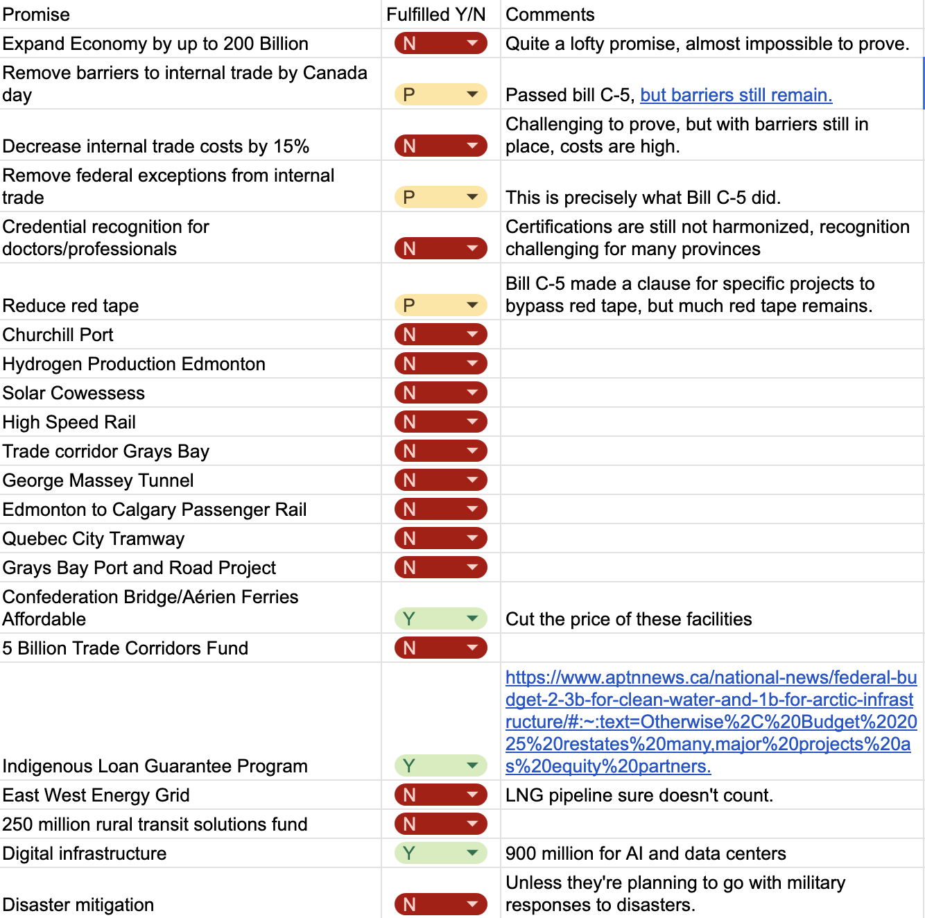 The First Taste of Liberal Promises