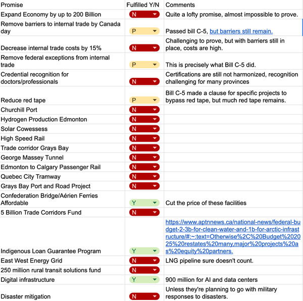 The First Taste of Liberal Promises